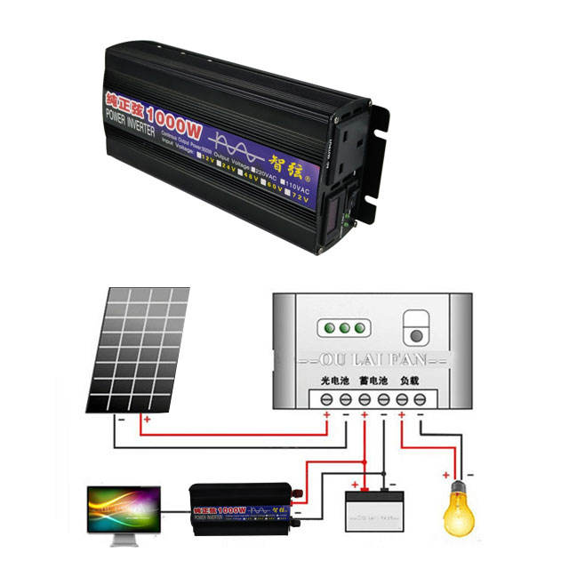 Dc Dc Converter - Convertisseur de fréquence à onde sinusoïdale
