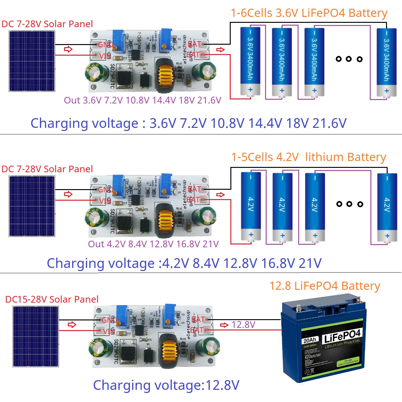 Module de contrôleur de Charge - Li Ion Charger Module avis et prix